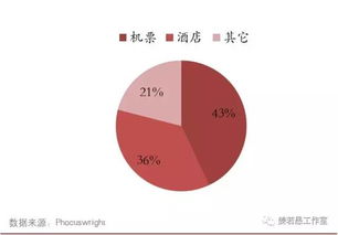 觀賽旅游的供需端與產(chǎn)業(yè)鏈及龍頭運(yùn)營商分析 以旅行社為視角